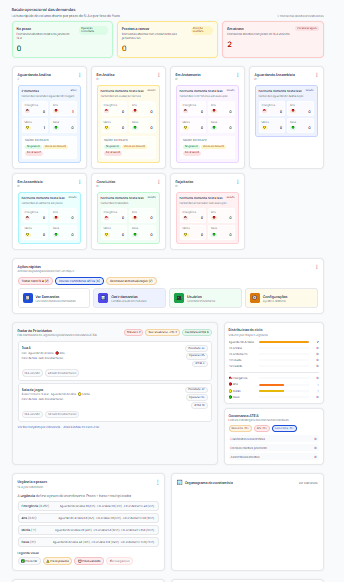 Dashboard de risco da plataforma Plebis